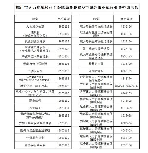 鹤山市人力资源和社会保障局公共服务机构联系电话一览